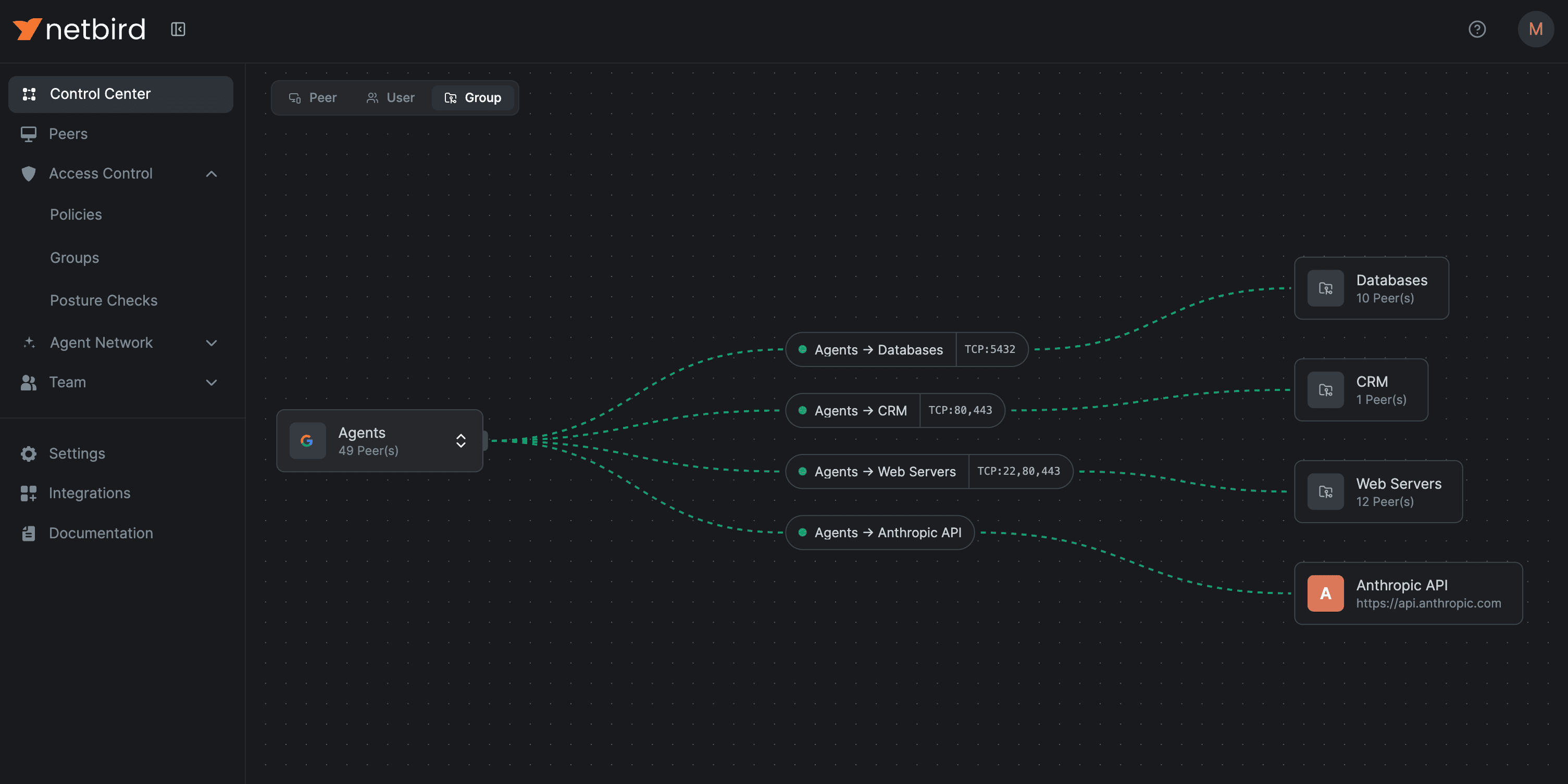 NetBird Control Center showing an Agents group with policy-based access to databases, a CRM, web servers, and the Anthropic API